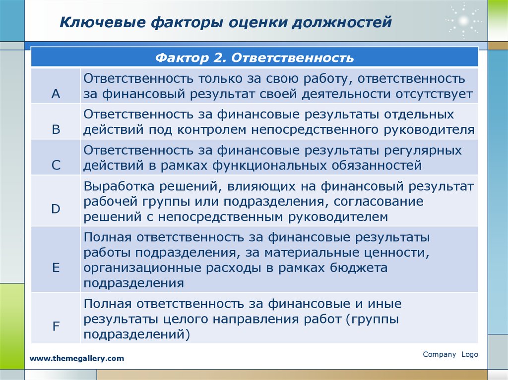 Факторы оценки рабочих. Оценка должностей. Методы оценки должностей. Факторы оценки должностей. Критерии оценки должности.