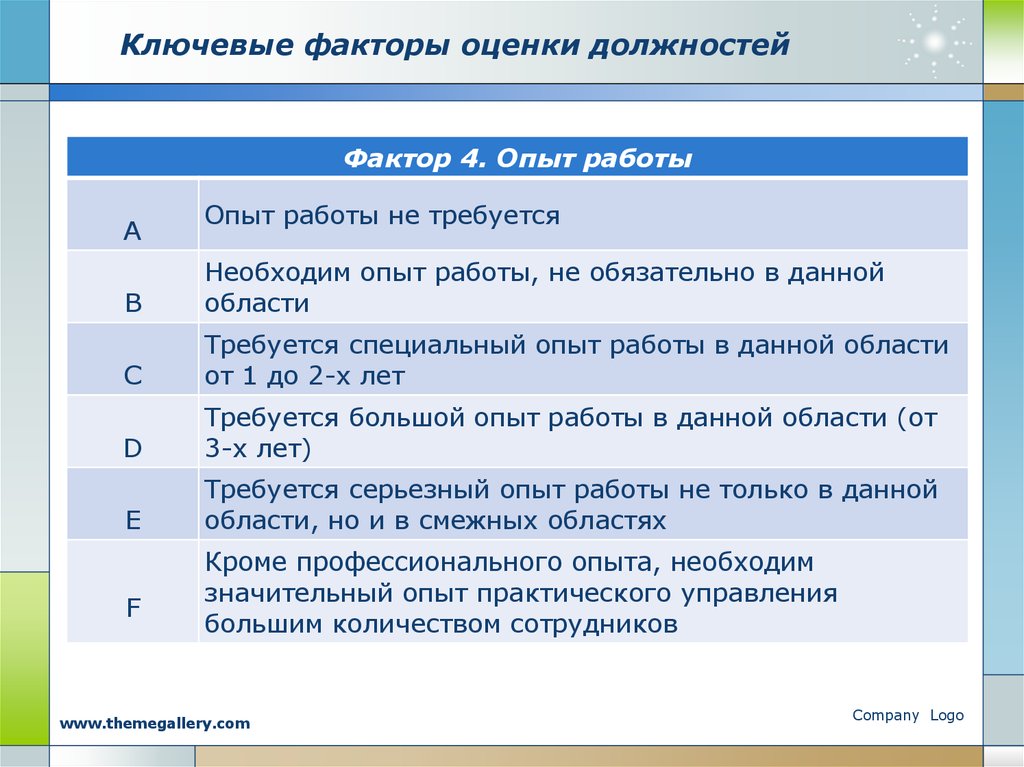 Оцениваемые факторы. Ключевые факторы оценки должностей. Ключевые факторы оценки должностей в системе грейдов. Критерии оценки должности. Факторы и критерии оценки должностей.