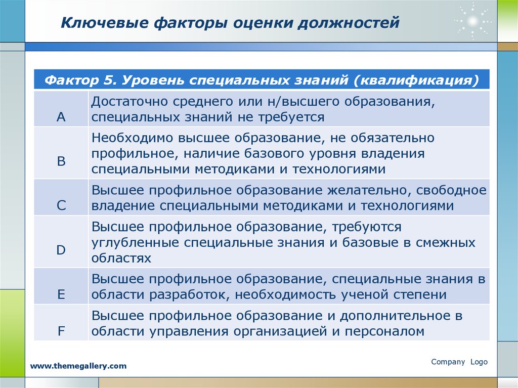 Специальные уровни. Ключевые факторы оценки должностей. Факторы оценки работы персонала. Метод оценки должности. Система оценки должности.