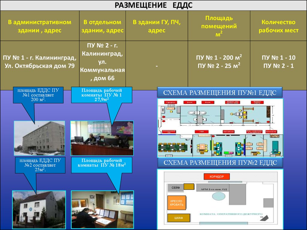 Схема размещения еддс