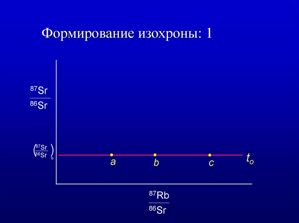 Карта изохрон это