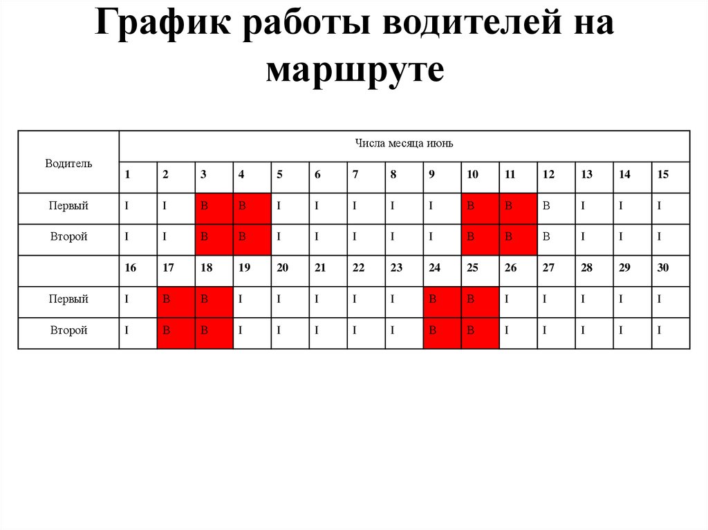 График работы н. График работы водителей. Графики работы водителей. Составление графиков работы водителей. График сменности водителей.