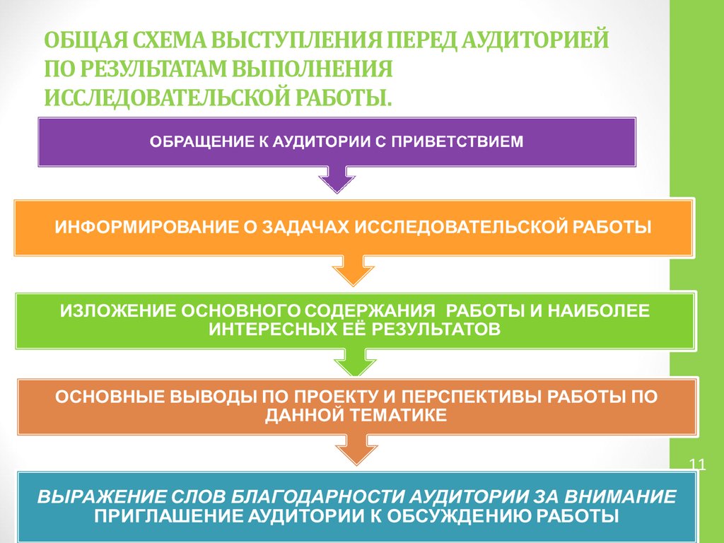 Как поздороваться с комиссией на защите проекта