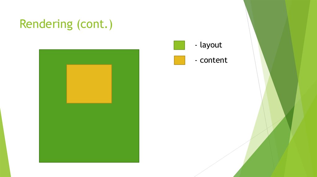 Layout что это. Contents Layout. Chapter Layout. Seitenansicht/Print Layout. Layout for content dissertation Page.