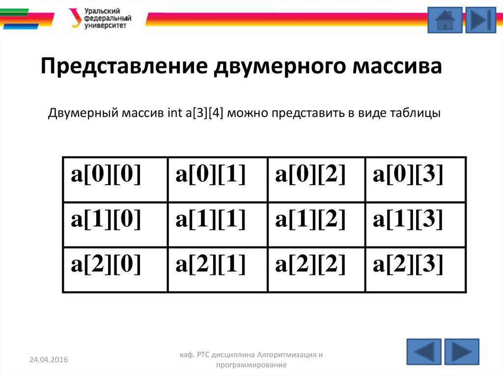 Двумерная таблица модель данных