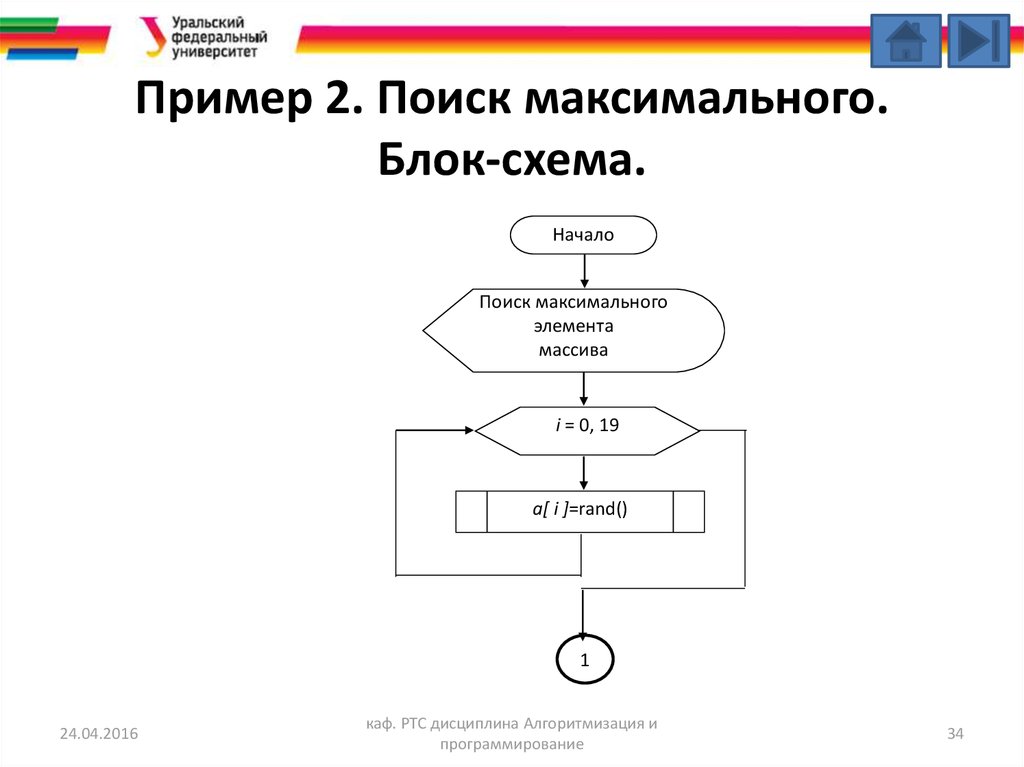 Разворот массива блок схема задание