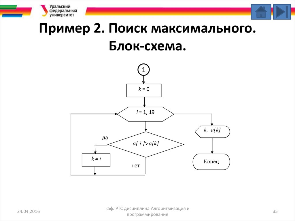 Массив блок. Блок схема университета. Блок схема максимума и минимума. Блок схема поиск максимального. Блок схема экстремум.