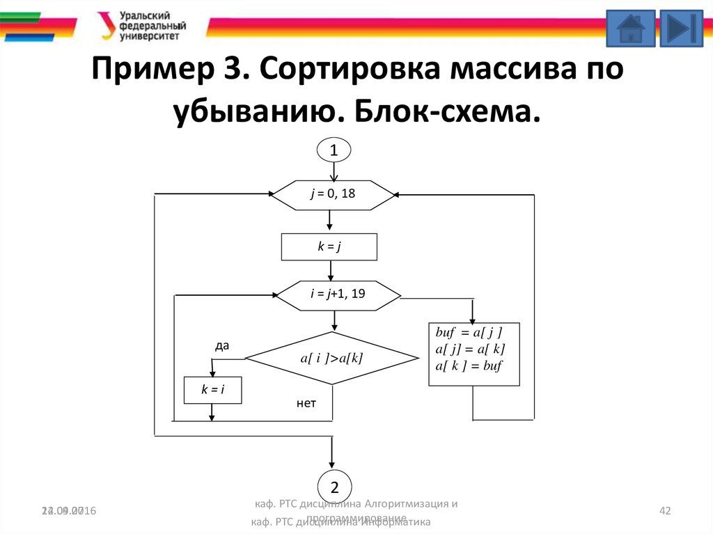 Как выглядит массив в блок схеме