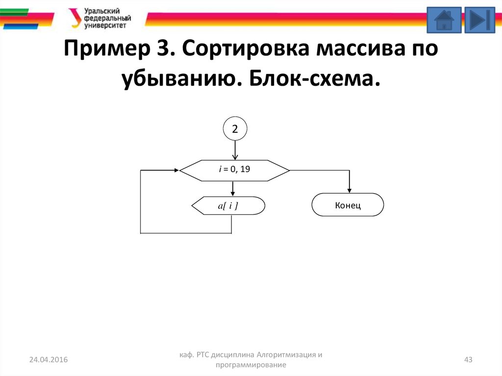 Блок схема сортировки массива