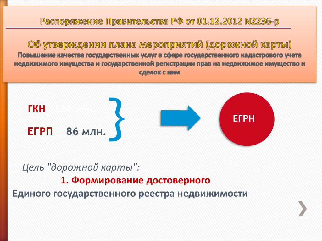 Об утверждении дорожной карты. Дорожная карта недвижимого имущества. Распоряжение правительства РФ от 2 сентября 2020 года 2236-р. Дорожная карта в сфере кадастрового учета. Дорожная карта в сфере кадастрового учета регистрации прав.