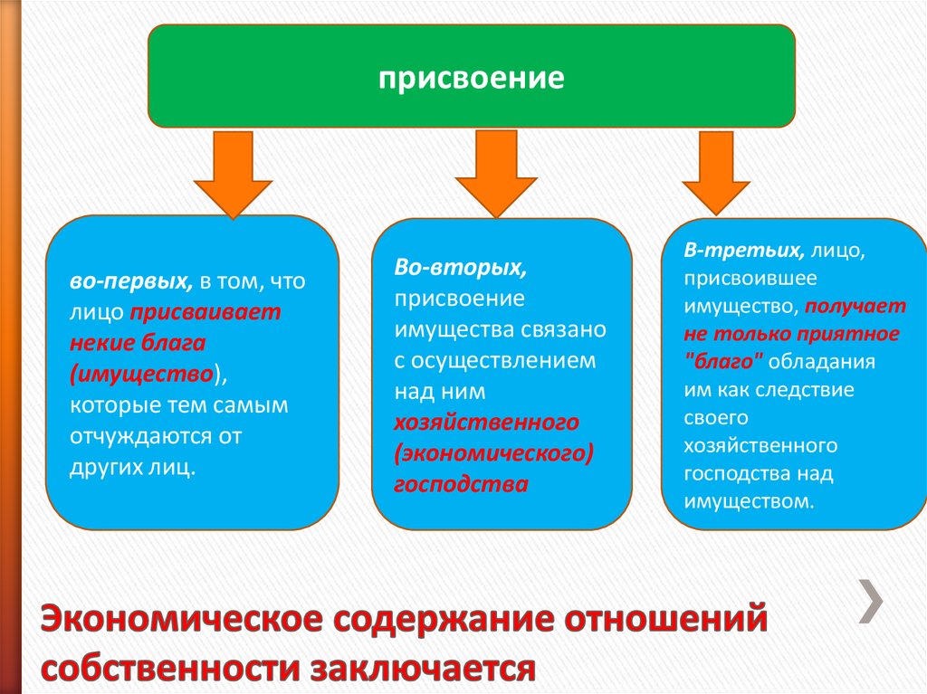 Присвоение. Пример присвоения. Присвоение это в экономике. Присвоение в психологии. Присвоение это в обществознании.