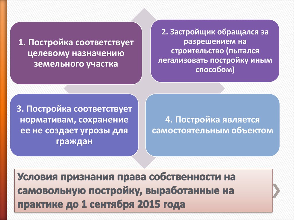 Ответы постройка