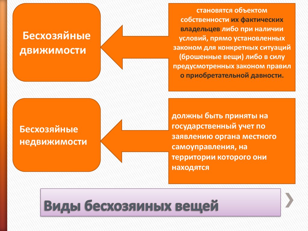 В собственности либо в. Бесхозяйные вещи виды. Бесхозяйные вещи примеры. Бесхозная недвижимая вещь пример. Бесхозяйные вещи схема.