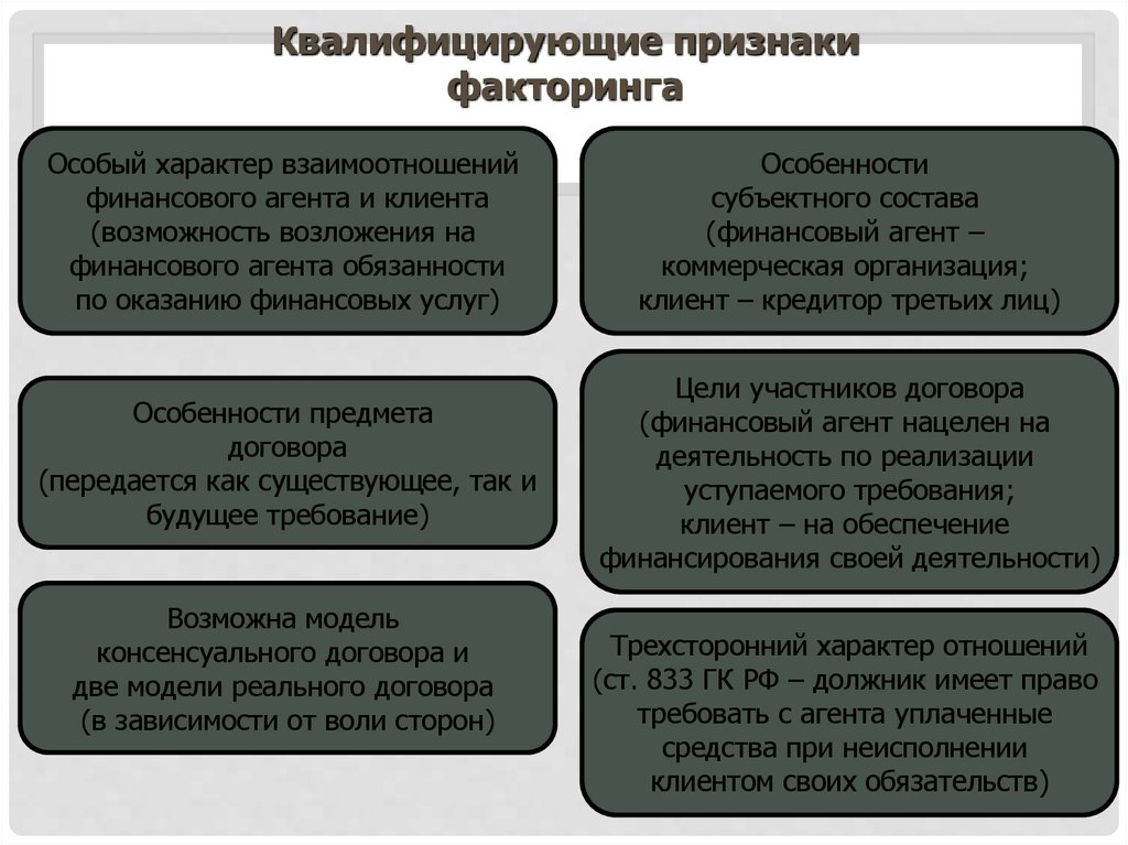 Договора в зависимости от. Признаки договора в гражданском праве. Признаки договора факторинга. Факторинг гражданское право. Квалифицирующие признаки факторинга.