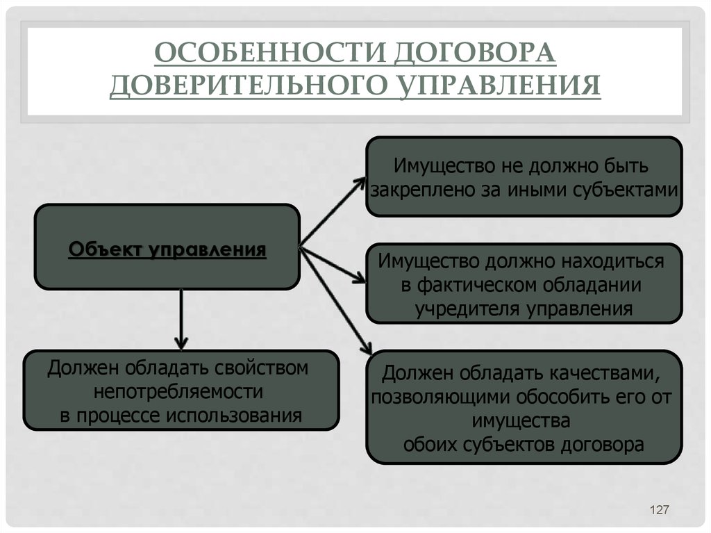 Сделки управляющих. Договор доверительного управления имуществом. Договор удоверительного управдени яимуществом. Особенности договора доверительного управления имуществом. Особенности доверительного управления.