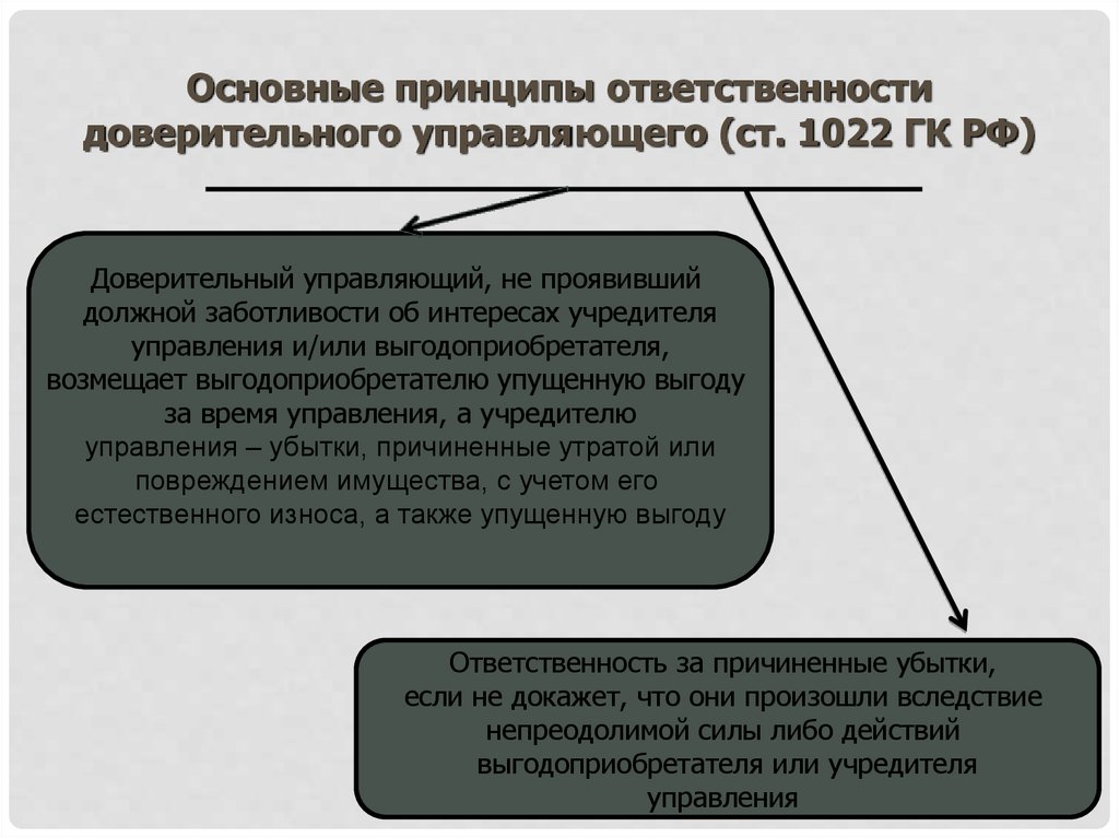 Договор доверительного управления презентация