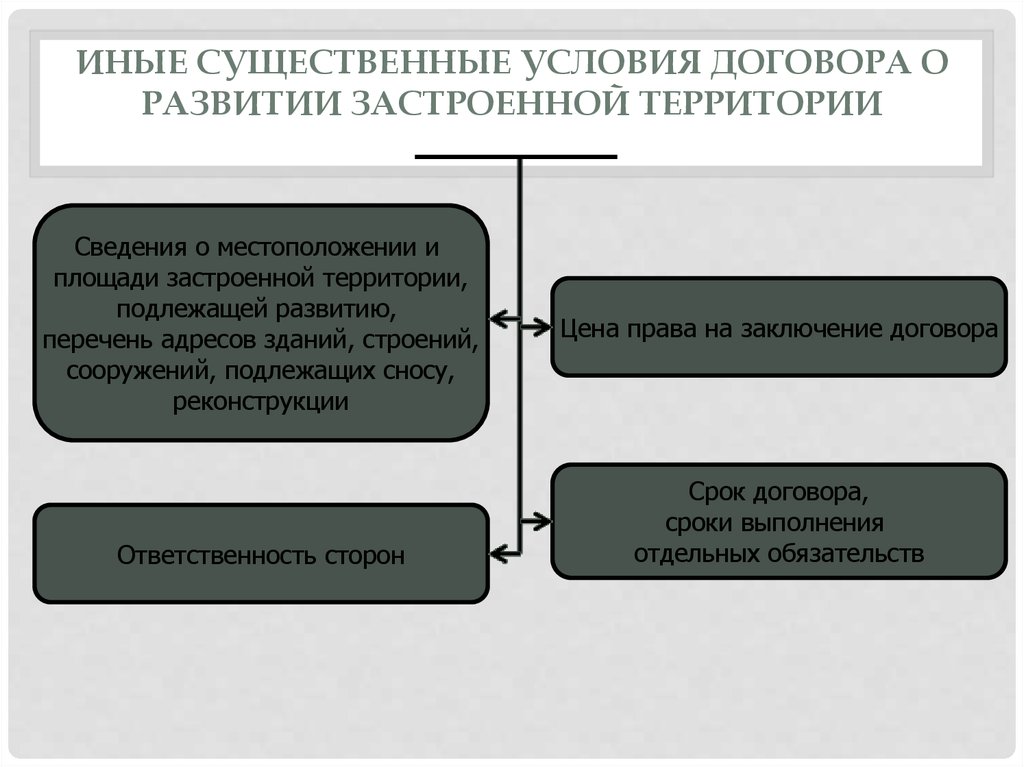 Существенные условия различия