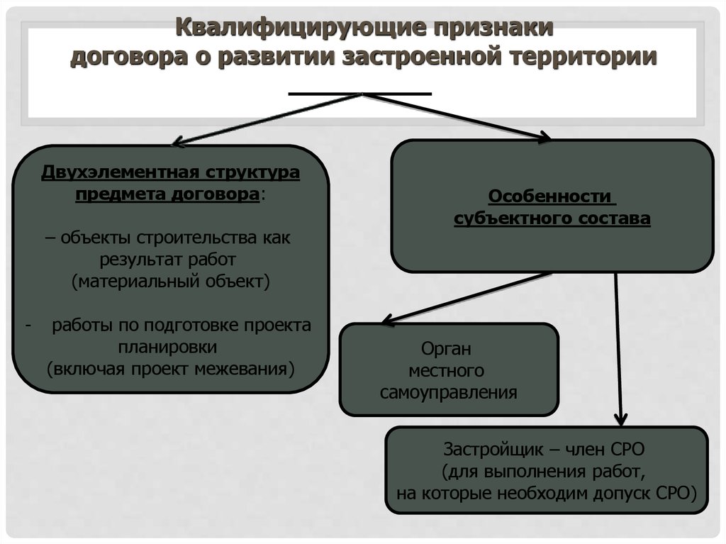 Договор развития территории. Квалифицирующие признаки договора это. Договор о развитии застроенной территории. Особенности субъектного состава договора ренты. Договор ренты структура.