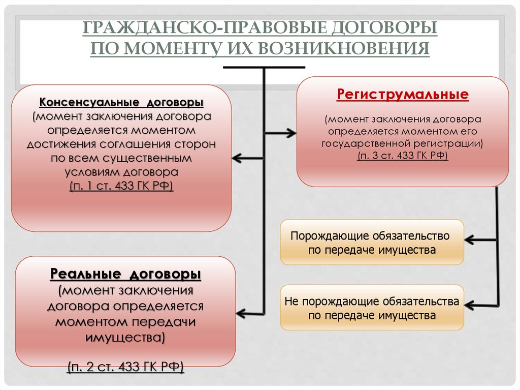 Стороны заключения договора. Договоры по моменту заключения. Гражданско праввыедоговоры. Заключение договора в гражданском праве. Условия договора в гражданском праве.