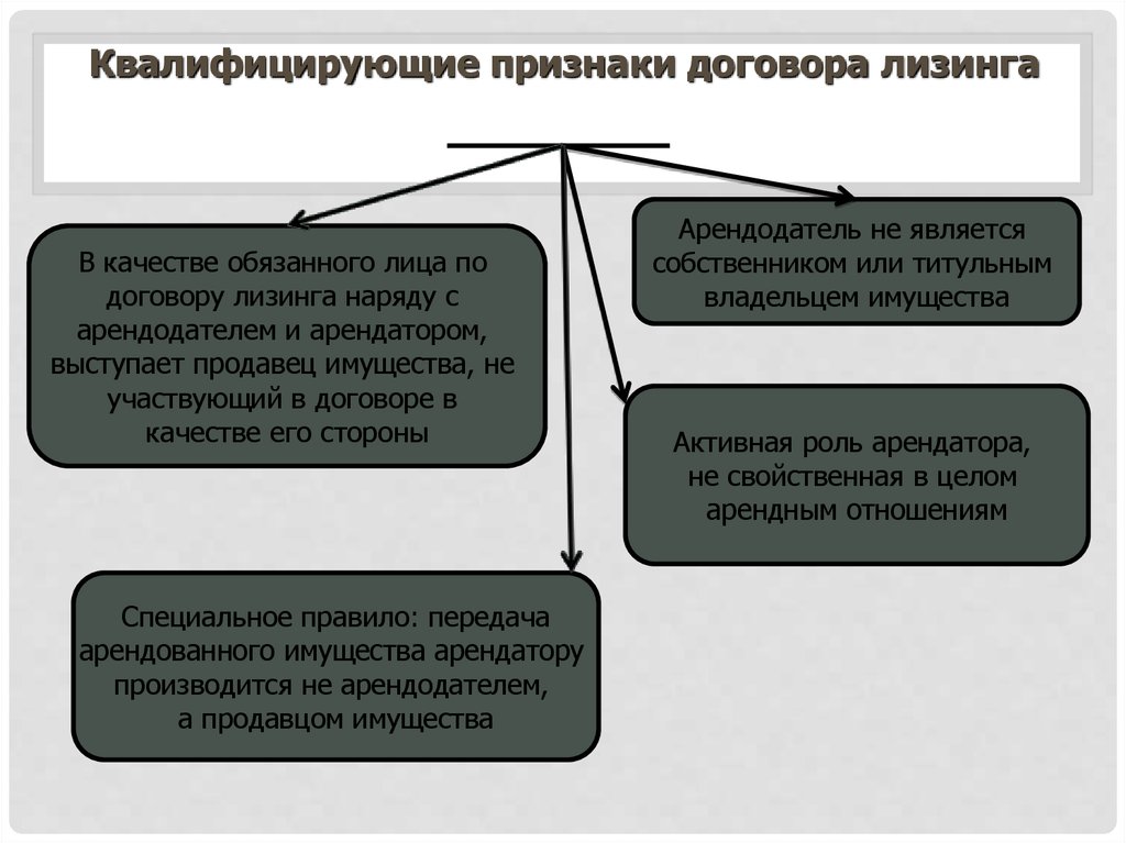 В качестве арендодателя