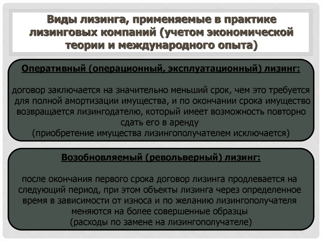 Виды лизинга. Договор о развитии застроенной территории презентация. Понятие и виды международных экономических договор.