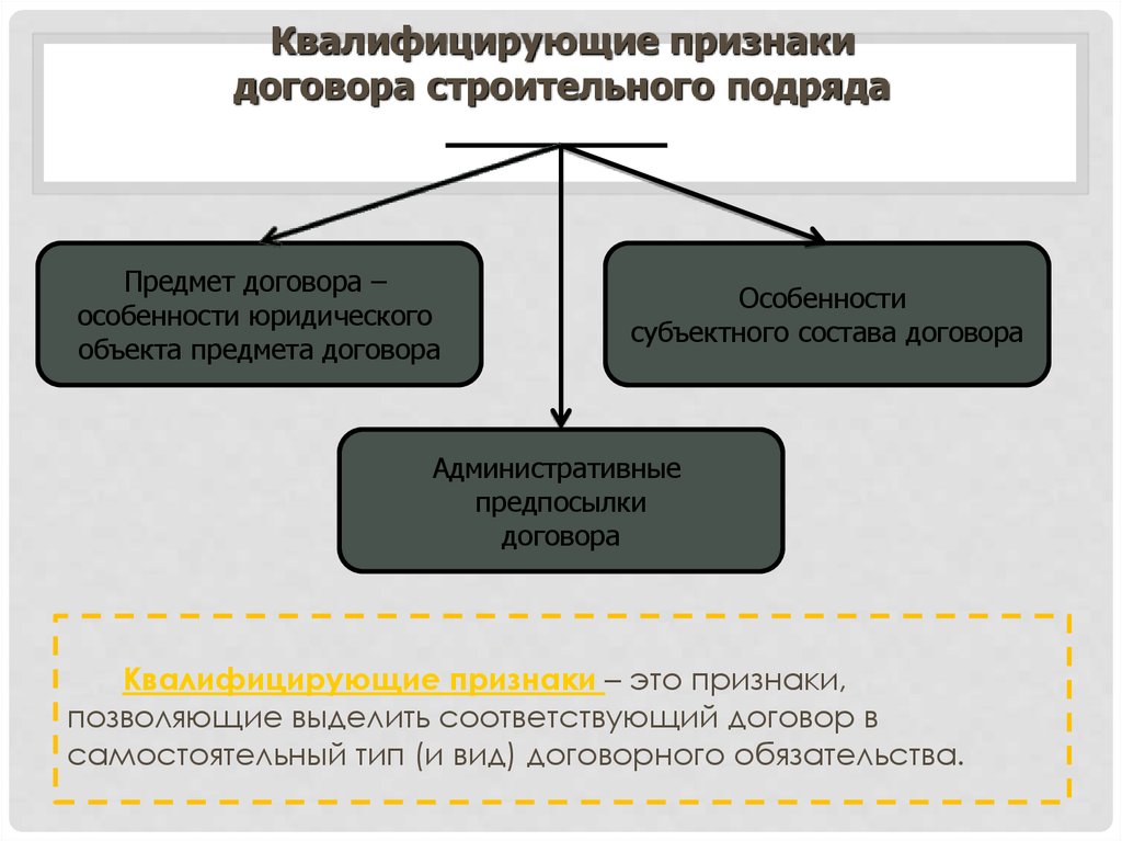 Признаки договора. Признаки договора подряда. Признаки оговор аподряда. Признаки строительного подряда. Квалифицирующие признаки договора строительного подряда.