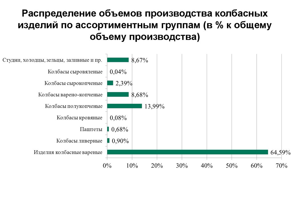 Объем распределения