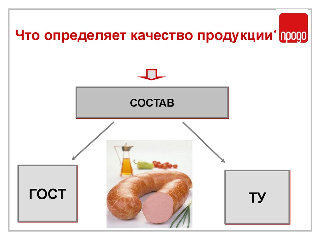 Из чего состоит колбаса