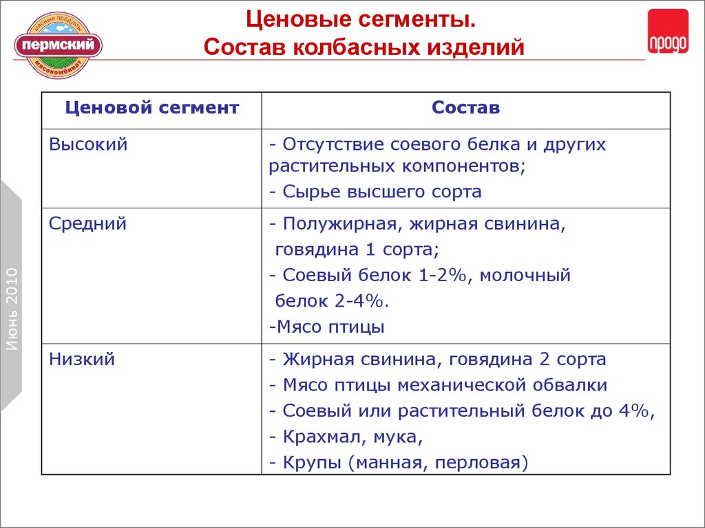 Ценовой сегмент