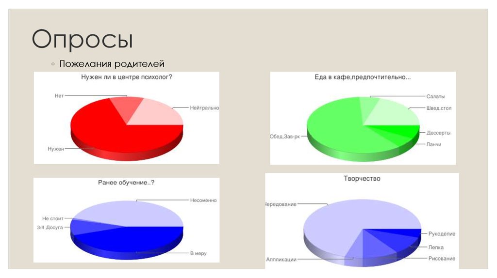 Случайный опрос. Опрос пожеланий. Опрос по пожеланиям. Карта опроса пожелание о компании.