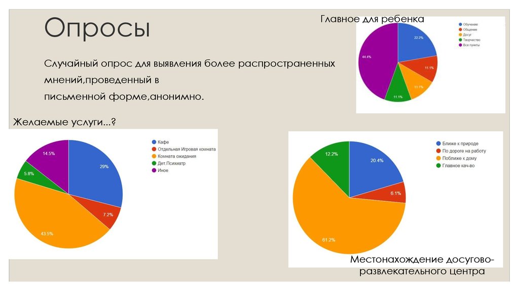 Случайный опрос. Развлечение опрос. Опросы развлекательные. Опрос для услуг праздников.