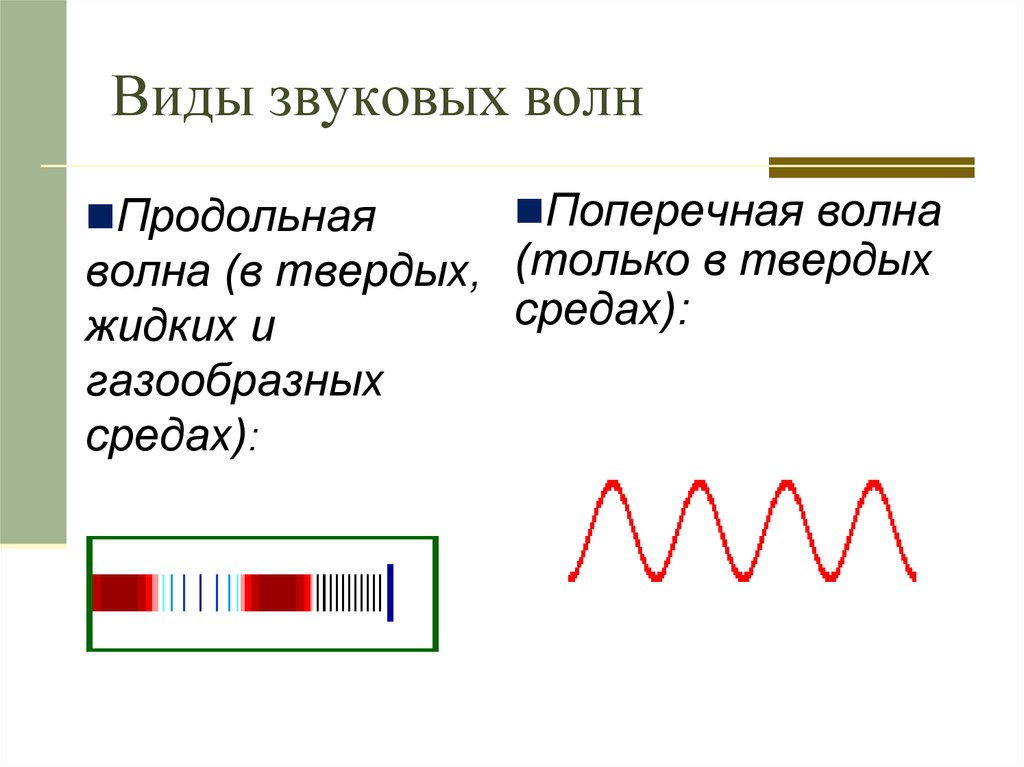 Звуковые волны механические волны презентация