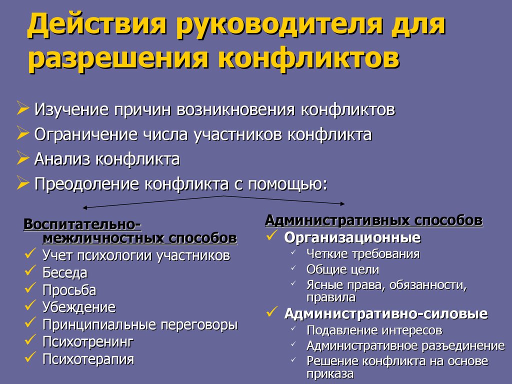 Какие способы действия. Действия руководителя при разрешении конфликта. Роль руководителя в конфликтной ситуации. Роль руководителя в разрешении конфликтов. Действия менеджера при разрешении конфликтов.