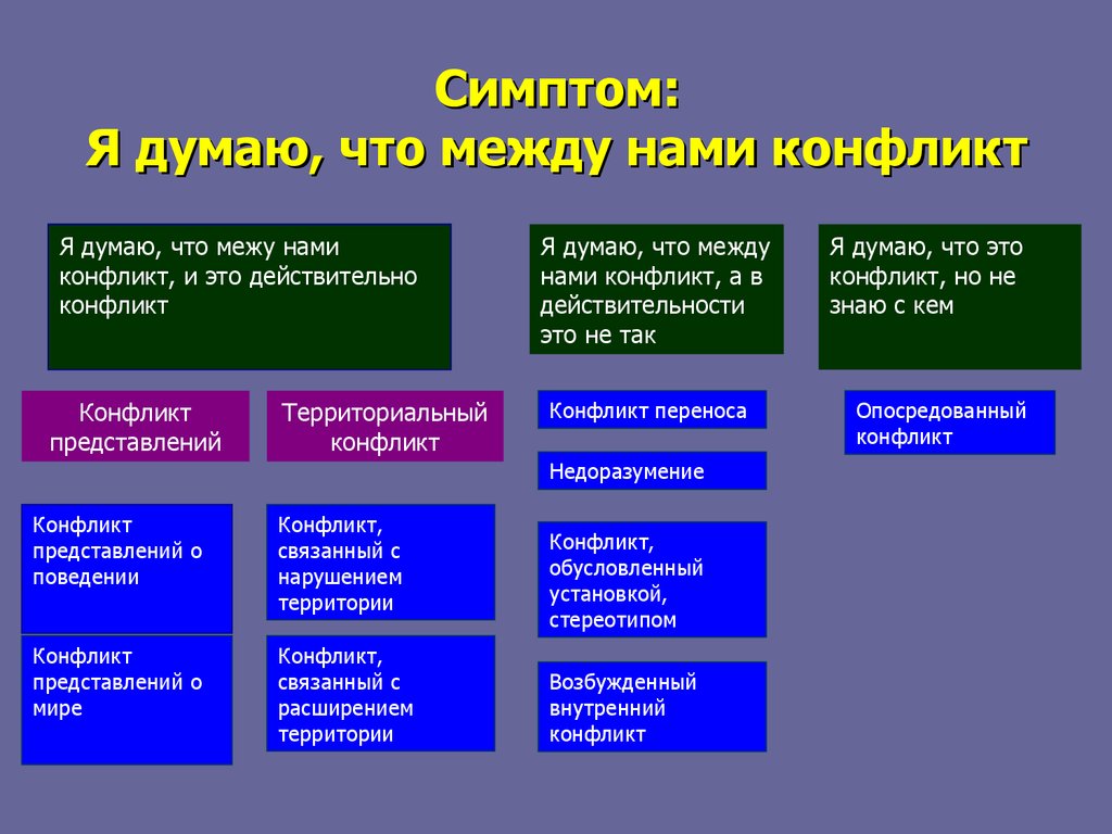 Конфликты территории