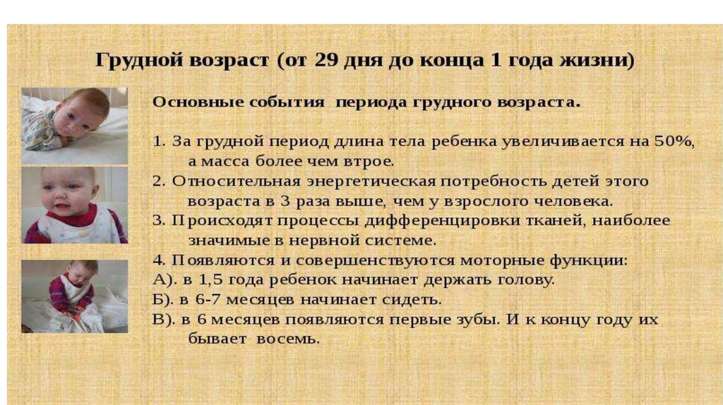 Грудной возраст особенности развития. Потребности грудного возраста. Основные потребности детей грудного возраста. Период грудного возраста не характерен. Особенности развития грудного возраста.