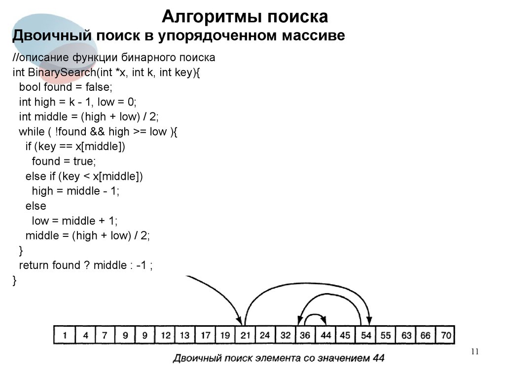 Грокать алгоритмы. Алгоритмы поиска. Алгоритм бинарного поиска. Алгоритм двоичного поиска в упорядоченном массиве. Программирование алгоритм поиска.