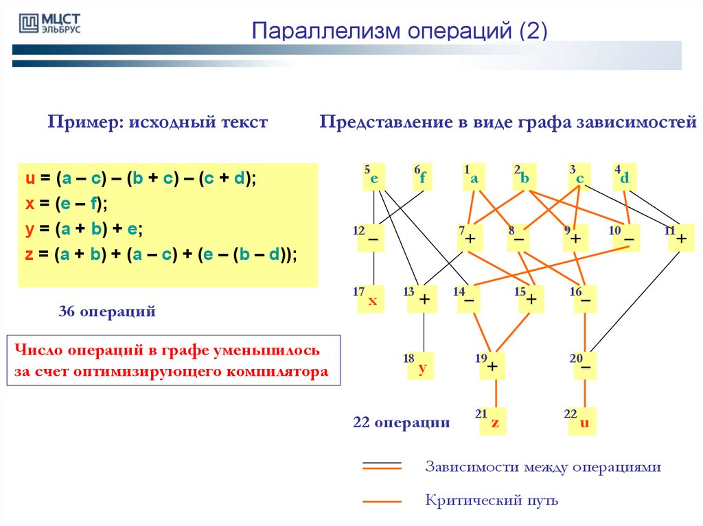 Путь представление. Граф зависимостей. Исходный пример. Параллелизм данных пример. Представление системы в виде графа.