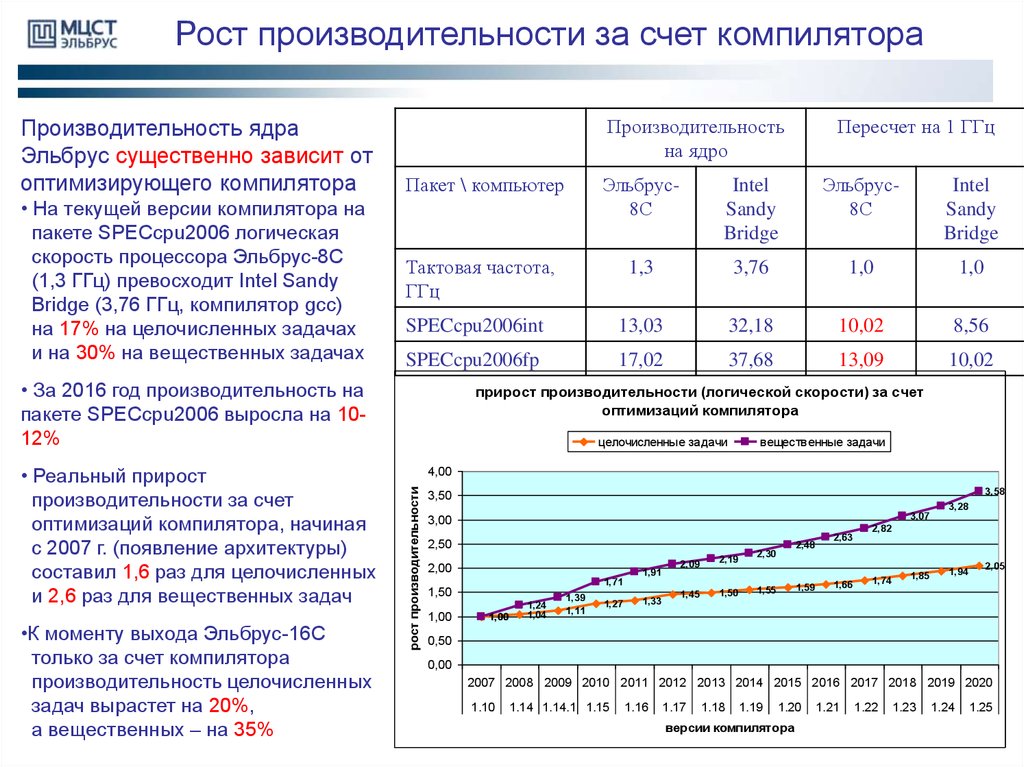 Схема максимальной производительности