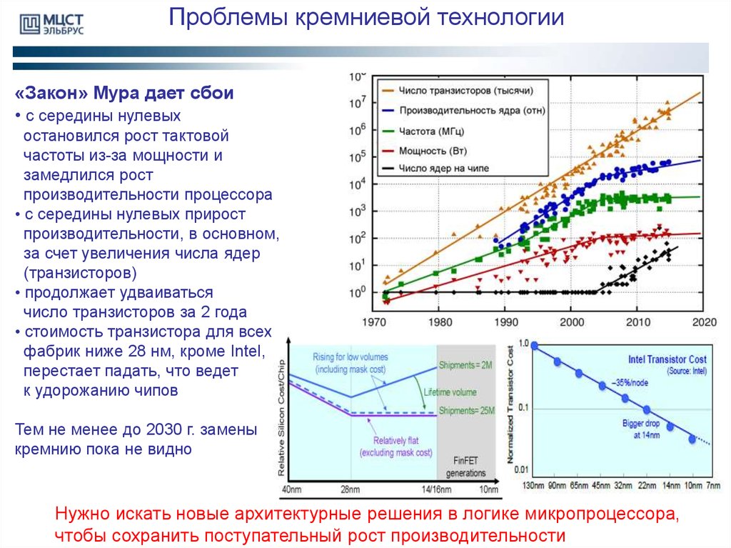 Частота роста. Динамика роста частоты процессоров. Диаграмма производительности процессоров. Закон Мура технология микропроцессоров. Увеличение вычислительных мощностей процессоров.