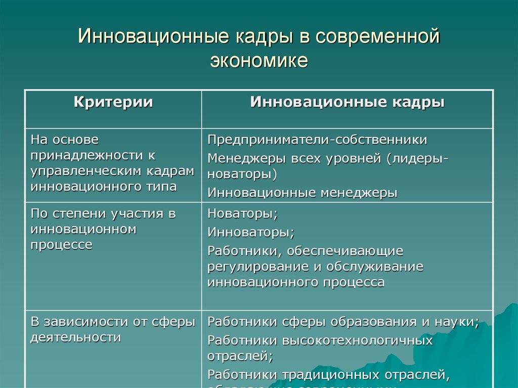 Характеристика интенсивного экономического роста