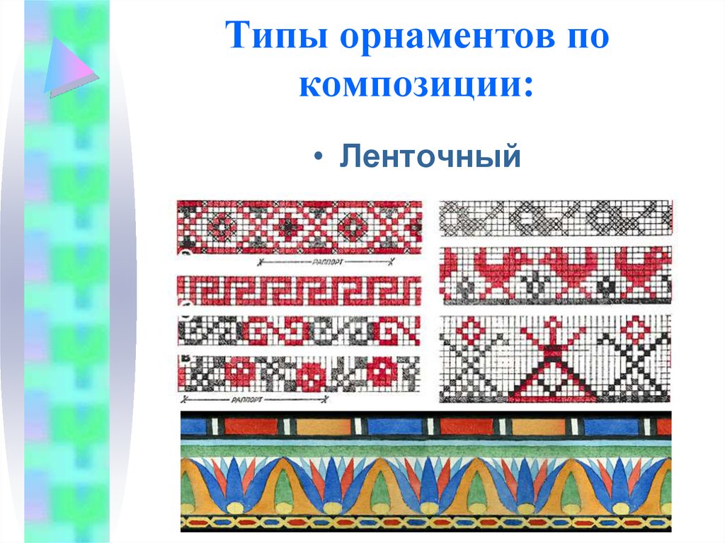 5 видов орнамента. Виды орнамента. Виды композиции в орнаменте. Виды узоров. Разновидности ленточного орнамента.