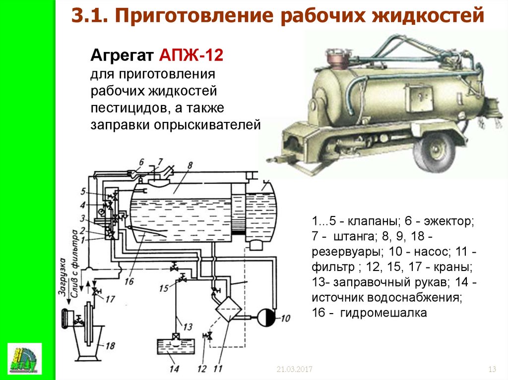 Рабочий агрегат. Схемы опрыскивателя АПЖ-12. ОПШ 15 опрыскиватель схема. Машины химической защиты. Машины для защиты растений от вредителей и болезней.