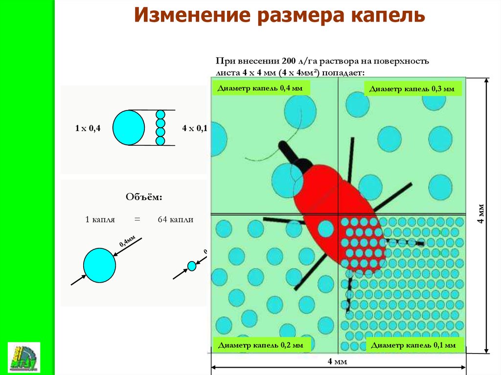 Размер капли воды