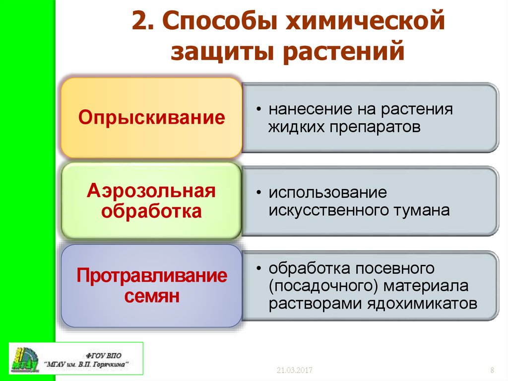 Проект химические средства защиты растений