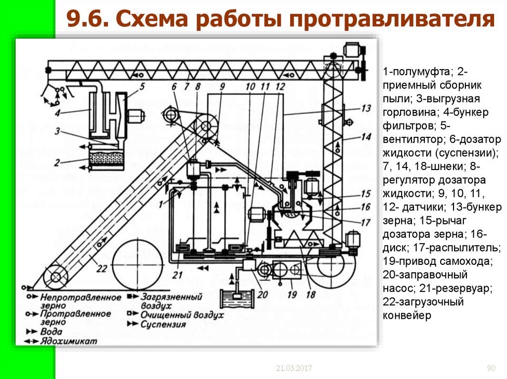 Протравитель семян пс 20 схема электрическая