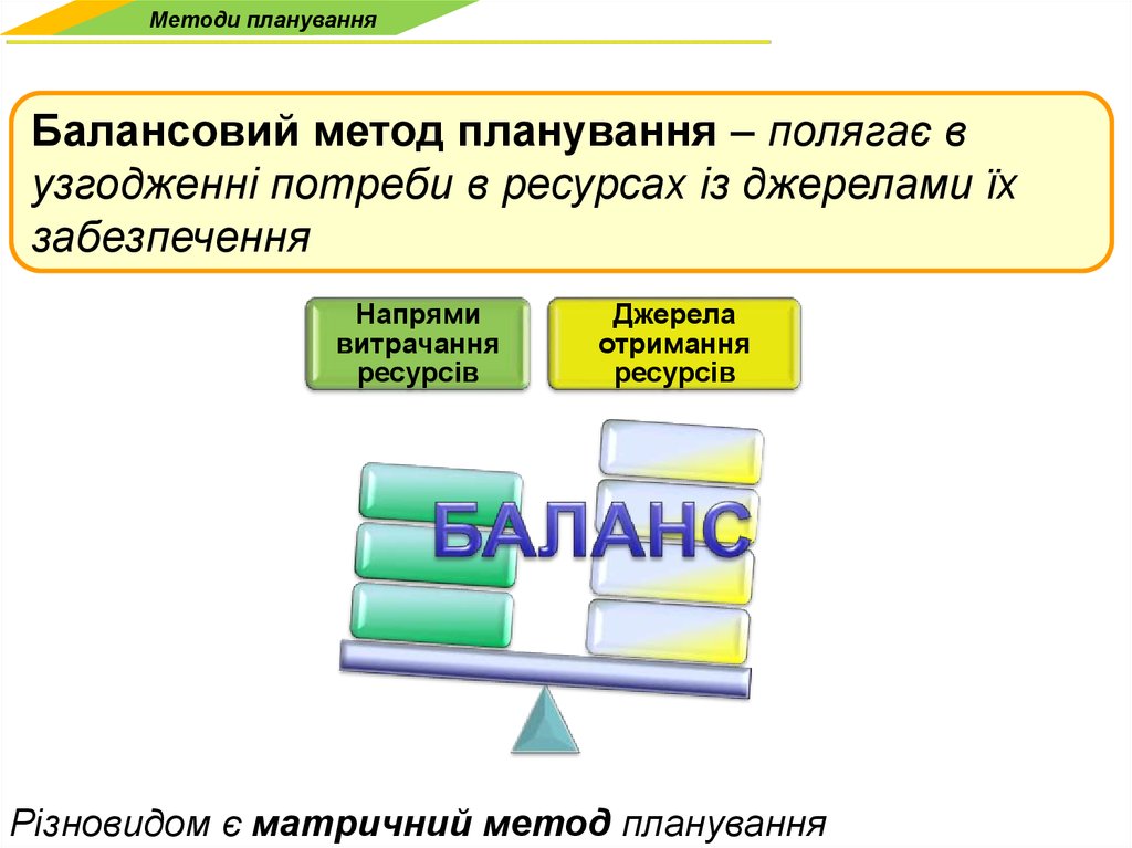 Принципи та методи планування в сучасних умовах - презентация онлайн