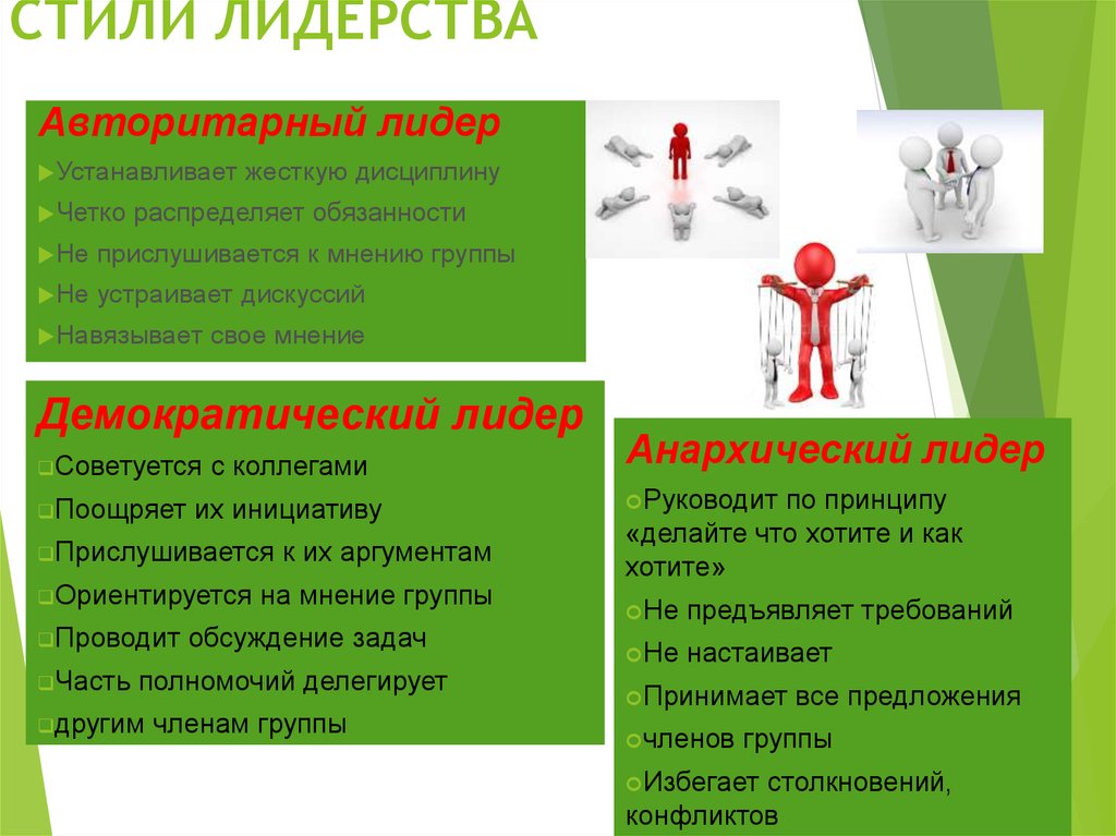 Что характеризует цель лидерства. Стили лидерства. Лидерство стили лидерства. Авторитарный стиль лидерства. Стили управления лидера.