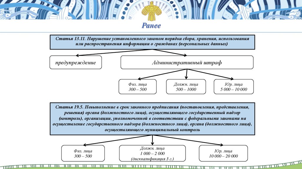Тысяча статей. Нарушение установленной законом процедуры. Порядок сбора и предоставления информации. Действия с персональными данными сбор хранение использование это. 11 Закона «информация о гражданах (персональные данные).