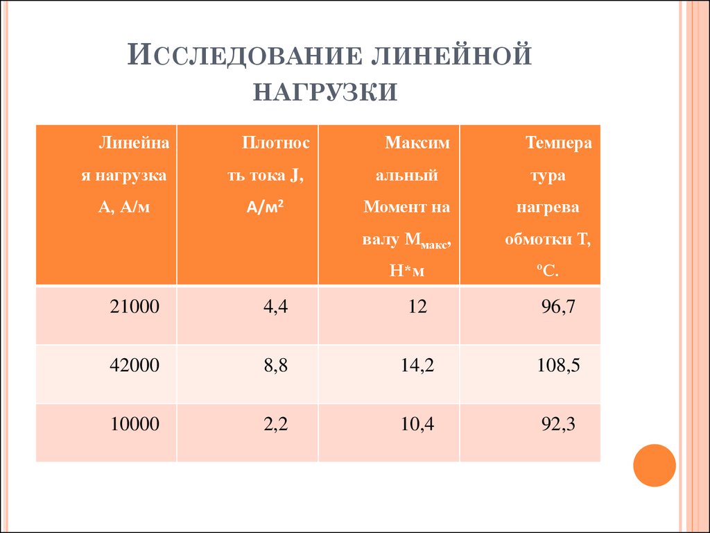 Линейное исследование