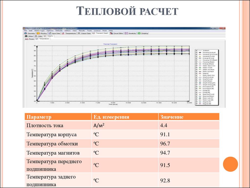 Тепловой расчет